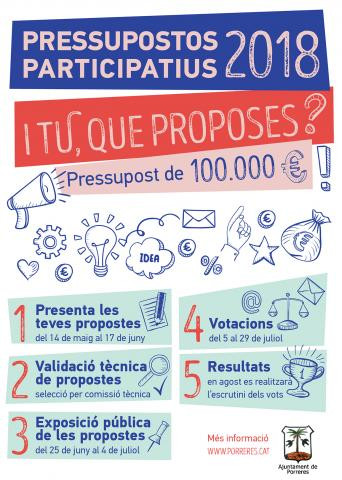 Pressupostos participatius 2018